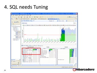 26
4. SQL needs Tuning
 