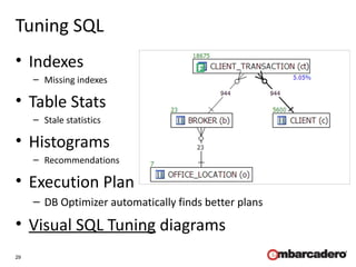 29
Tuning SQL
• Indexes
– Missing indexes
• Table Stats
– Stale statistics
• Histograms
– Recommendations
• Execution Plan
– DB Optimizer automatically finds better plans
• Visual SQL Tuning diagrams
 