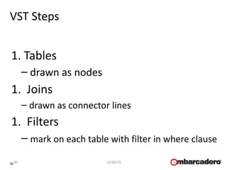 30
VST Steps
1. Tables
– drawn as nodes
1. Joins
– drawn as connector lines
1. Filters
– mark on each table with filter in where clause
30 10/30/10
 