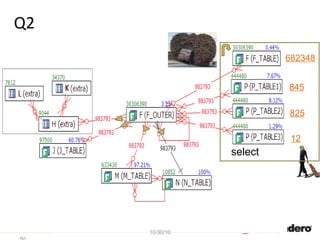 50
Q2
10/30/10
12
825
845
682348
select
 