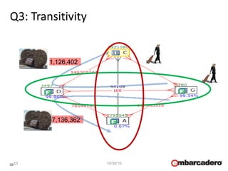 53
Q3: Transitivity
53 10/30/10
1,126,402
7,136,362
 