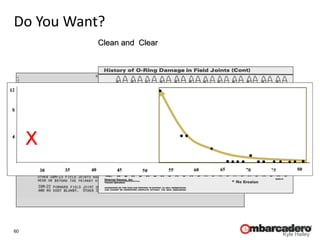 60
Copyright 2006
Kyle Hailey
Do You Want?
Clean and Clear
Clean and Clear
? ? ? ? ? ?
 