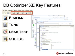 69
DB Optimizer XE Key Features
Profile
Tune
Load Test
SQL IDE
 