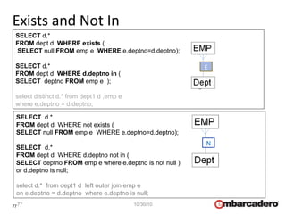 77
Exists and Not In
77 10/30/10
SELECT d.*
FROM dept d WHERE exists (
SELECT null FROM emp e WHERE e.deptno=d.deptno);
SELECT d.*
FROM dept d WHERE d.deptno in (
SELECT deptno FROM emp e );
select distinct d.* from dept1 d ,emp e
where e.deptno = d.deptno;
SELECT d.*
FROM dept d WHERE not exists (
SELECT null FROM emp e WHERE e.deptno=d.deptno);
SELECT d.*
FROM dept d WHERE d.deptno not in (
SELECT deptno FROM emp e where e.deptno is not null )
or d.deptno is null;
select d.* from dept1 d left outer join emp e
on e.deptno = d.deptno where e.deptno is null;
E
N
 