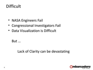 8
Copyright 2006
Kyle Hailey
Difficult
• NASA Engineers Fail
• Congressional Investigators Fail
• Data Visualization is Difficult
But …
Lack of Clarity can be devastating
 