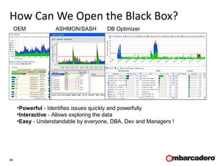 89
How Can We Open the Black Box?
OEM ASHMON/SASH DB Optimizer
•Powerful - Identifies issues quickly and powerfully
•Interactive - Allows exploring the data
•Easy - Understandable by everyone, DBA, Dev and Managers !
 