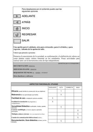Para desplazarse por el contenido puede usar las
                 siguientes opciones

                 ADELANTE

                 ATRÁS

                 INICIO

                 REGRESAR

      SALIR      SALIR

   Una opción para ir adelante, otra para retroceder, para ir al inicio, y para
   regresar. Además de la opcion de salir.
   Valores que potencia o presenta:

   Potencia el conocimiento de la sociedad, su conformación y la definición de valores asi
   como plantea cuales valores fomentar en los estudiantes. Posee actividades para
   realizar tanto con la herramienta como de tipo independiente.
                                                                             (borrad las que no correspondan )
   DOCUMENTACIÓN: NINGUNA

   SERVICIOS ON-LINE: NINGUNO

   REQUISITOS TÉCNICOS: PC - SONIDO - INTERNET

   Otros (hardware y software):
                                                             .




                               ASPECTOS FUNCIONALES. UTILIDAD

                                                                 EXCELENTE     ALTA     CORRECTA         BAJA


Eficacia (puede facilitar la consecución de sus objetivos)                      X


Relevancia de los aprendizajes que facilita.                                    X

Facilidad de uso e instalación (entorno amable)                     X

Facilidad de instalación de programas y                             X
complementos……....

Versatilidad Didactica modificable, niveles, ajustes,                           X
informes)
Carácter multilingüe, al menos algunos apartados                                                          X
principales
Múltiples enlaces externos (si es un material on-line)                                                    X

Canales de comunicación bidireccional (idem.).                                                            X
Documentación, Guia didactica (si tiene y se ha                                 X
utilizado)
 