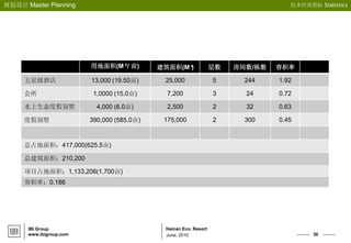 30
Hainan Eco. Resort
规划设计 Master Planning
IBI Group
www.ibigroup.com June, 2010
技术经济指标 Statistics
用地面积(M²/ 亩) 建筑面积(M²) 层数 房间数/栋数 容积率
五星级酒店 13,000 (19.50亩) 25,000 5 244 1.92
会所 1,0000 (15.0亩) 7,200 3 24 0.72
水上生态度假别墅 4,000 (6.0亩) 2,500 2 32 0.63
度假别墅 390,000 (585.0亩) 175,000 2 300 0.45
总占地面积：417,000(625.5亩)
总建筑面积：210,200
项目占地面积：1,133,206(1,700亩)
容积率：0.186
 
