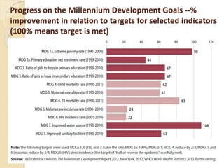 Progress on the Millennium Development Goals --%
improvement in relation to targets for selected indicators
(100% means ta...