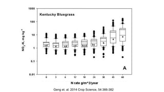 Geng et. al. 2014 Crop Science, 54:366-382
 