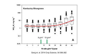 Geng et. al. 2014 Crop Science, 54:366-382
8 g/m2 15 g/m2
 