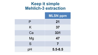 MLSN ppm
P 21
K 37
Ca 331
Mg 47
S 7
pH 5.5-8.5
Keep it simple
Mehlich-3 extraction
 
