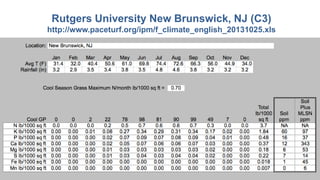 Rutgers University New Brunswick, NJ (C3)
http://www.paceturf.org/ipm/f_climate_english_20131025.xls
 