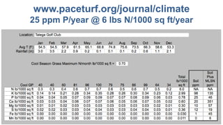 www.paceturf.org/journal/climate
25 ppm P/year @ 6 lbs N/1000 sq ft/year
 