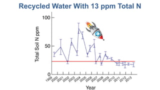 Recycled Water With 13 ppm Total N
 