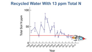 Recycled Water With 13 ppm Total N
 