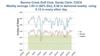 InchesofWater
Barona Creek Golf Club, Sandy Clark, CGCS
Weekly average 1.05 in (60% Eto), 0.48 in delivered weekly using
0.12 in every other day
 