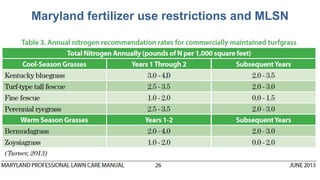 Maryland fertilizer use restrictions and MLSN
 