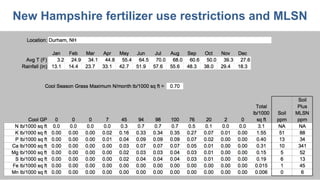 New Hampshire fertilizer use restrictions and MLSN
 