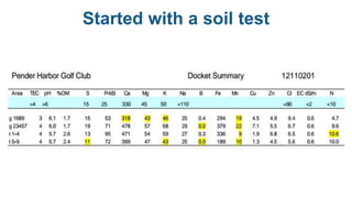 Started with a soil test
 