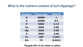 What is the nutrient content of turf clippings?
Element Tissue ppm Ratio:N
N 40000 1
K 20000 0.5
P 5000 0.13
Ca 4000 0.08
Mg 2500 0.05
S 3000 0.06
Fe 200 0.004
Mn 75 0.0015
Roughly 90% of dry matter is carbon
 