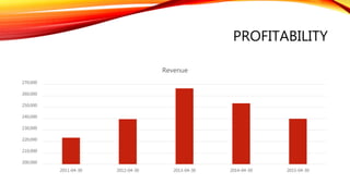 PROFITABILITY (CONT.)
• HAIO is undergoing a transformation to reduce dependency on big ticket items and
moving to health supplements, personal care and cosmetics which started in 2014
• Since then, it has introduced new small ticket items regularly
• As a result, revenue contribution from repeated sales items has doubled over the
past year to 60% in 2015, reflecting the success of the transformation effort.
 