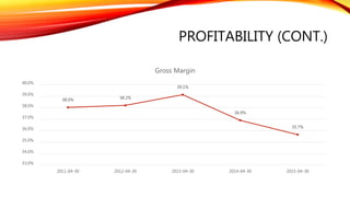 PROFITABILITY (CONT.)
• By Moody’s standard, for FY15, execution ability of HAIO is rated as A
• If we look back 10 years history, its execution ability ranged from A to A+.
 