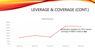 LIQUIDITY (CONT.)
• HAIO’s Cash Conversion Cycle (CCC) has been increasing since FY13
• "Days in Receivables" and "Days Payable Outstanding" do not change much, but
"Days in Inventory" increased drastically since FY14. Reasons:
• The strengthening of USD against MYR resulted in higher cost of material
• Increase of inventory – This may be attributed to the transformation in reducing
dependency on big ticket items and moving to health supplements, personal care and
cosmetics which started in 2014
 