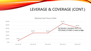 GROWTH DRIVERS
• 19 Sep 2014 – The Group has been awarded a sole distributorship of Maotai, a
famous Chinese liquor. We reckon that this will be the another source of income for
the division. However, the reception of the product remains to be seen as whether
the drink will be popular among the local community as compared to western liquor
• 20 Nov 2014 – The Company also shifted its focus from big-ticket items, such as
water filters, to consumer-centric products like beauty and health products, of which
sales have been largely consistent and recurring in nature
• In FY15, CapEx increased 137% if compare to FY14. The retail division has been
looking for high traffic location for its new outlets and will enhance its CIS image by
refurbishing its existing outlets.
 