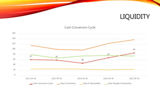 ISSUES/RISKS/CHALLENGES
• A slowdown in the global economy, which will cut the purchasing power of
consumers.
• HAIO’s sales challenged by the rising cost of living coupled with implementation of
GST in 2015
• Stiff competition among MLM players
• HAIO’s MLM is strong in Chinese modern medicine, but as for other products, it has
weaker brand name compared to other MLM players.
• Margins erosion due to the weakening of Ringgit against USD
• 25 Sep 2014 – Its MLM division continued to struggle with the new product strategy
of focusing on ‘small ticket’ items instead of ‘big ticket ‘items.
 