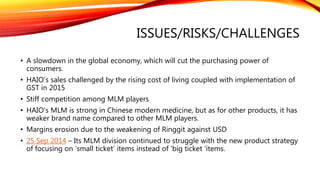 HAIO – Fundamental Analysis FY15