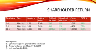 HAIO – Fundamental Analysis FY15
