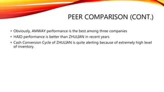 PEER COMPARISON (CONT.)
• Obviously, AMWAY performance is the best among three companies
• HAIO performance is better than ZHULIAN in recent years
• Cash Conversion Cycle of ZHULIAN is quite alerting because of extremely high level
of inventory.
 