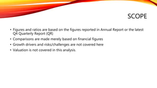 SCOPE
• Figures and ratios are based on the figures reported in Annual Report or the latest
Q4 Quarterly Report (QR)
• Comparisons are made merely based on financial figures
• Growth drivers and risks/challenges are not covered here
• Valuation is not covered in this analysis.
 