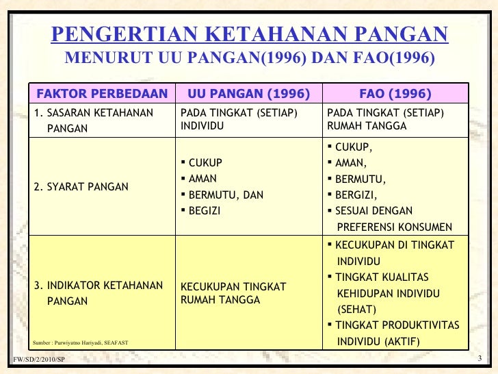 Blak Blakan Soal Ketahanan Pangan Di Indonesia