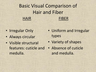 Basic Visual Comparison of
Hair and Fiber
HAIR
• Irregular Only
• Always circular
• Visible structural
features: cuticle and
medulla.
FIBER
• Uniform and Irregular
types
• Variety of shapes
• Absence of cuticle
and medulla.
 