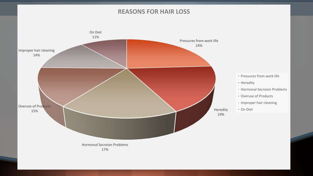 Hair Care PPT
