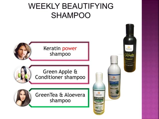 Hair Care Ppt PPT