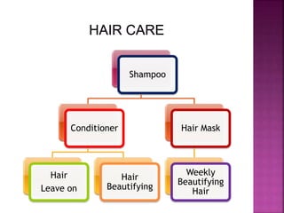 Hair wash Fundamentals of Nursing