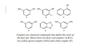 Hair coloring