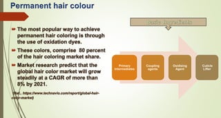 Hair Colour Basics