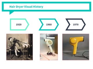 Hair dryer Product Research | PPTX