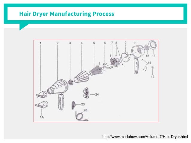 hair dryer product research hair dryer product research