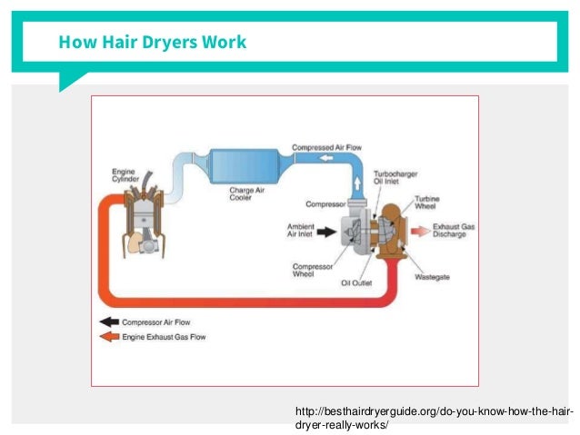 Hair dryer Product Research