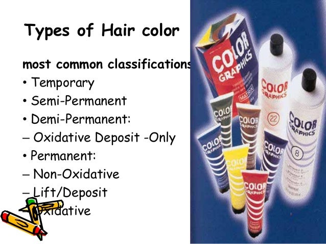 Hair dye presentation Hair dye presentation