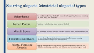 Scarring alopecia (cicatricial alopecia) types
• a condition affecting the body's connective (supporting) tissues, resulting
in hard, puffy and itchy skinScleroderma
•an itchy rash affecting many areas of the bodyLichen Planus
• a mild form of lupus affecting the skin, causing scaly marks and hair lossdiscoid lupus
• a rare form of alopecia that most commonly affects men, causing
baldness and scarring of the affected areasFolliculitis Decalvans
•a type of alopecia that affects post-menopausal women where the hair
follicles are damaged, and the hair falls out and is unable to grow back
Frontal Fibrosing
Alopecia
 