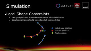 ●Local Shape Constraints
● The goal positions are determined in the local coordinates
● Local coordinates should be updated at each particles
initial goal position
current position
final position
Simulation
 
