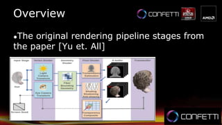 Overview
●The original rendering pipeline stages from
the paper [Yu et. All]
 