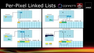 Per-Pixel Linked Lists
 
