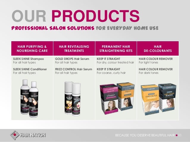 Hair Nation Corporate Presentation 2 Distributors